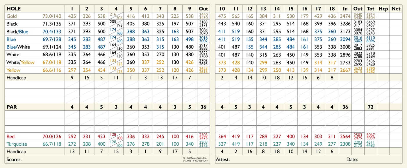 scorecard